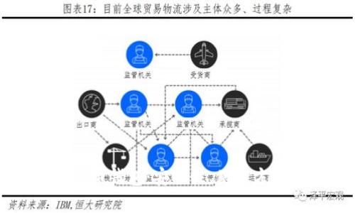 全面解析TP火币钱包：安全性、使用方法与主要功能