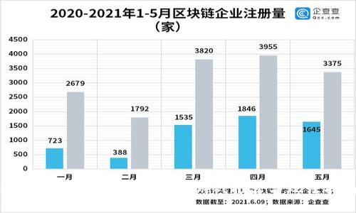 2023年最热门的区块链游戏推荐与玩法指南