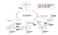 biao ti金融区块链：上市公司如何利用区块链技术